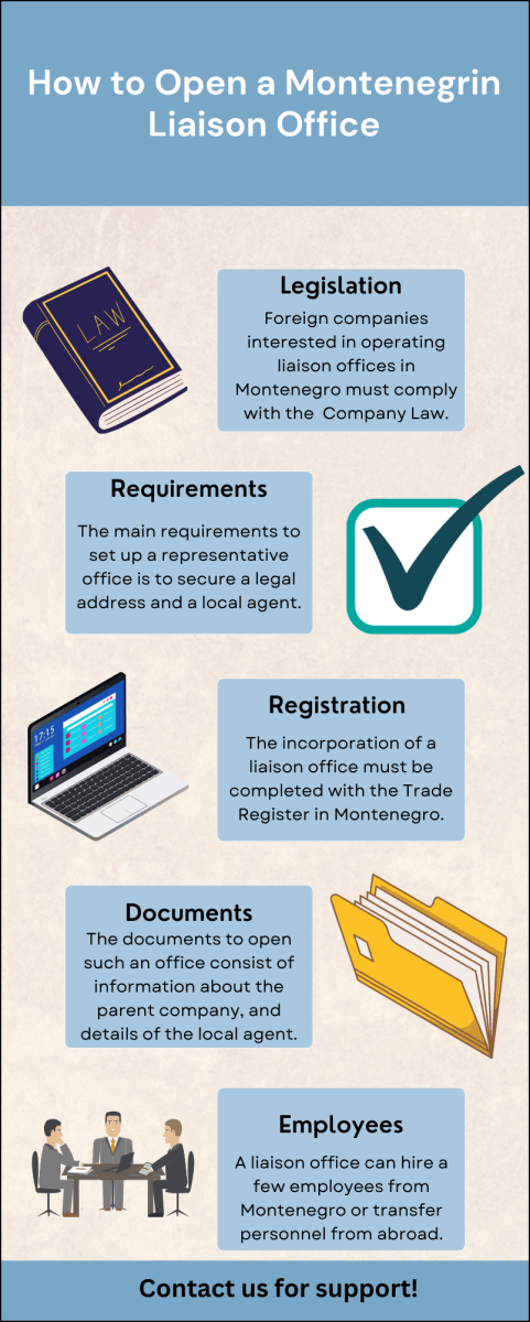 How_to_Open_a_Montenegrin_Liaison_Office.png