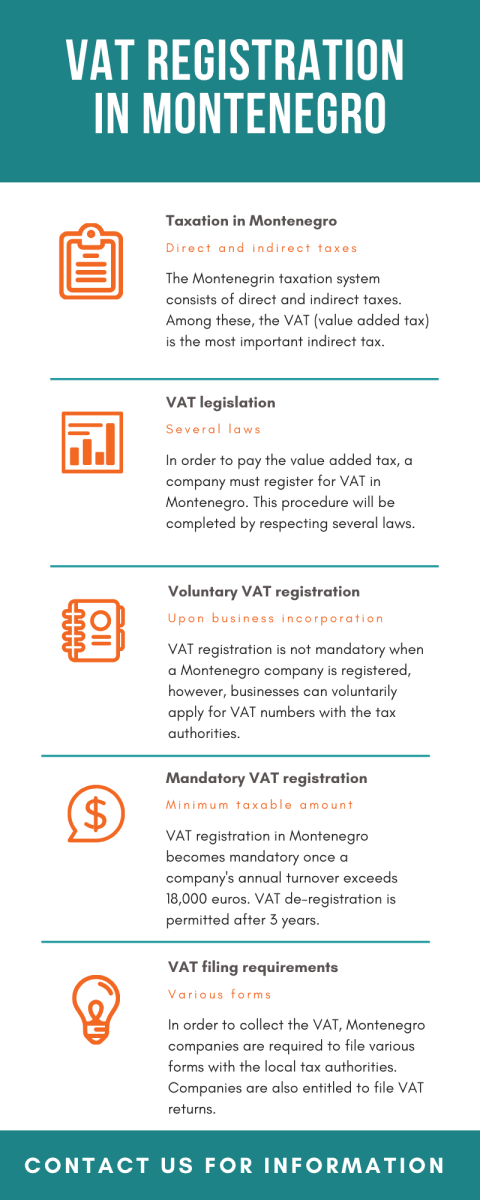 vat-registration-in-montenegro.png